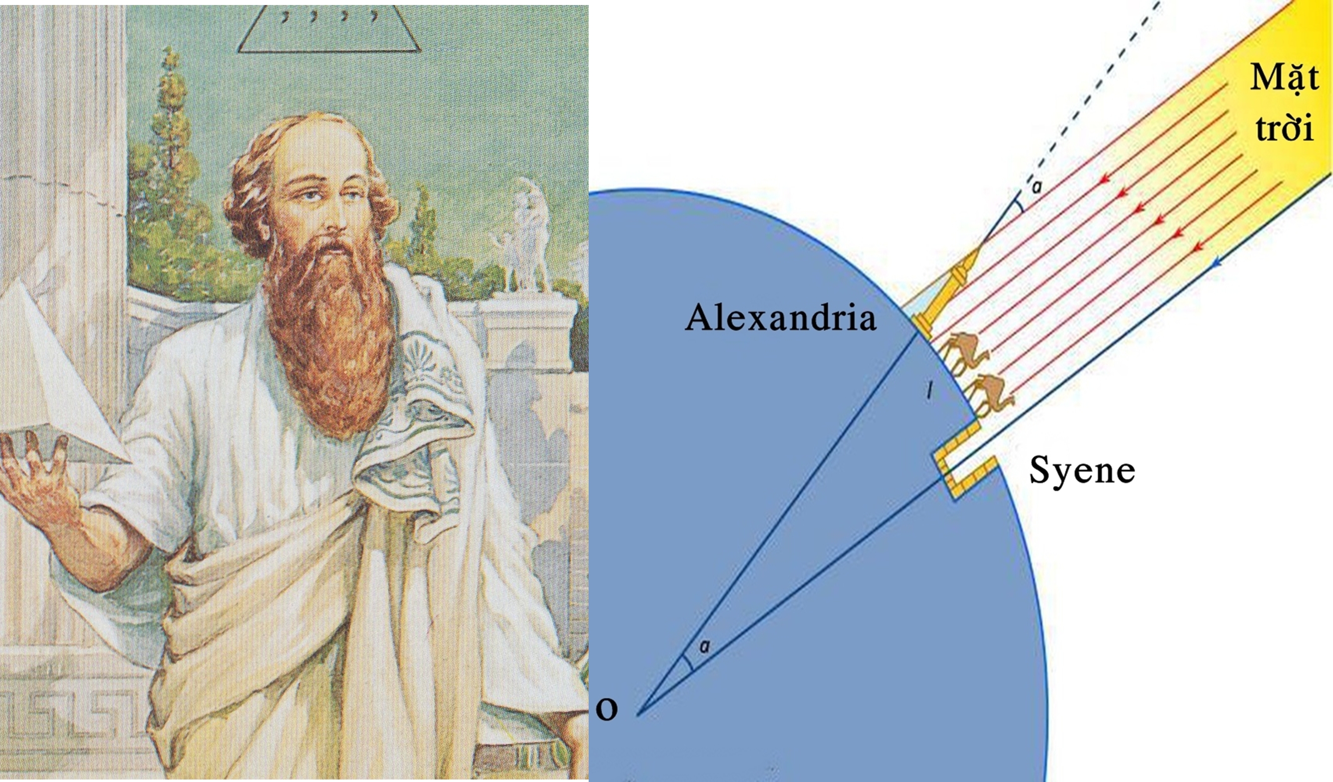 Eratosthenes: Người đầu tiên đo chu vi Trái đất