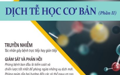 Tạp chí Life Balance | OSHE Magazine | No.3 Chủ đề: Dịch tễ học cơ bản (Phần 2)