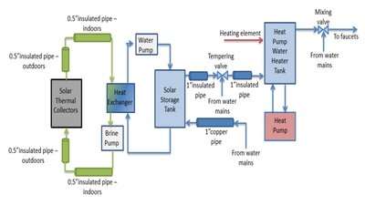 Mô hình năng lượng chi tiết của Cơ sở Thử nghiệm năng lượng Net-Zero thuộc khu dân cư (NZERTF) của NIST: Phát triển, hiệu chỉnh và xác nhận