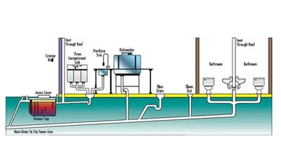 Thiết kế và phân tích kỹ thuật cấp thoát nước cho công trình nhà ở