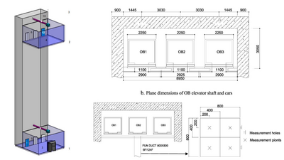 Đo đạc trực tiếp và mô phỏng kết hợp cho hệ thống làm mát của cột thang máy trong các tòa nhà cao tầng