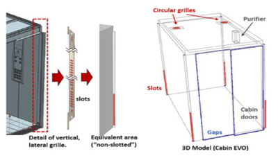 Vị trí tối ưu của máy lọc không khí trong các khoang thang máy để cải thiện hiệu quả thông gió