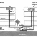 Tổng quan về hệ thống cung cấp năng lượng quang nhiệt – quang điện cho tòa nhà ở các khu vực giàu năng lượng mặt trời