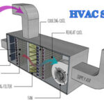 Tổng quan về các phương pháp phát hiện và chẩn đoán lỗi trong hệ thống HVAC của tòa nhà: Hướng tới phương pháp tiếp cận kết hợp