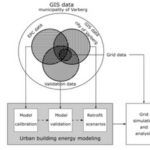 Phân tích quy mô lớn về cải tạo năng lượng của các tòa nhà dân cư và tác động của chúng lên lưới điện sử dụng mô hình UBEM đã được xác thực