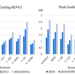 Hiệu quả carbon của các biện pháp làm mát thụ động trong các kịch bản khí hậu tương lai: Cải tạo các tòa nhà chung cư nhiều hộ ở Thụy Điển