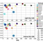 Tầm nhìn AIoT hướng đến quyền riêng tư theo thiết kế cho môi trường đô thị thông minh