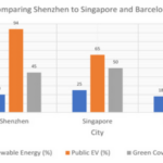 Công nghệ đô thị thông minh cho quy hoạch đô thị bền vững: Bằng chứng và bài học về công bằng từ Thâm Quyến