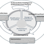 Hướng tới phát triển đô thị sáng tạo, thông minh bền vững: Hiểu về Trí tuệ Dữ liệu Văn hóa Thông minh (trường hợp Singapore)