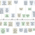 Thiết kế các gói chính sách thích ứng cho đô thị thông minh bao trùm: Bài học từ Chương trình Smart Nation của Singapore