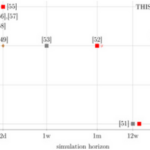 Tối ưu hóa dòng năng lượng trong nhà ở thông minh: Một nghiên cứu tình huống thực tiễn
