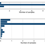 Tạo lập tập dữ liệu các loại hình tòa nhà dân cư quy mô quốc gia sử dụng học máy