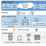 Ứng dụng hệ thống giám sát cháy điện thông minh dựa trên khung EC-IoT trong các tòa nhà nhà ở cao tầng