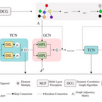 Khung học máy có khả năng diễn giải để dự báo phát thải carbon vận hành theo giờ của nhà ở với các tham số môi trường trong nhà và ngoài trời