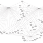 Trí tuệ nhân tạo, Xã hội 5.0 và các sáng kiến thích ứng thành phố thông minh cho doanh nghiệp: Một cách tiếp cận tích hợp
