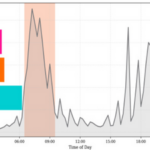 Hệ thống quản lý năng lượng tại gia AI tác nhân: Một khung mô hình ngôn ngữ lớn cho việc lập lịch phụ tải dân dụng