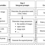 Phát hiện người bị che khuất bởi khói dựa trên hình ảnh tạo bởi AI