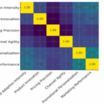 AI là chữ “P” thứ tư mới của Marketing: Tiếp cận hiệu suất marketing bằng mô hình thống kê và học máy