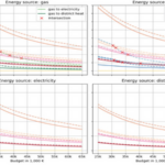Đánh giá các biện pháp cải tạo chiến lược cho các tòa nhà dân cư tiết kiệm năng lượng bằng trí tuệ nhân tạo