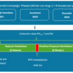 Hệ thống thông gió áp suất dương và chất lượng không khí trong nhà: Kết quả đo lường PM 2.5 tại các tòa nhà dân cư