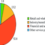 Trí tuệ nhân tạo: Những thách thức của AI trong lĩnh vực kế toán